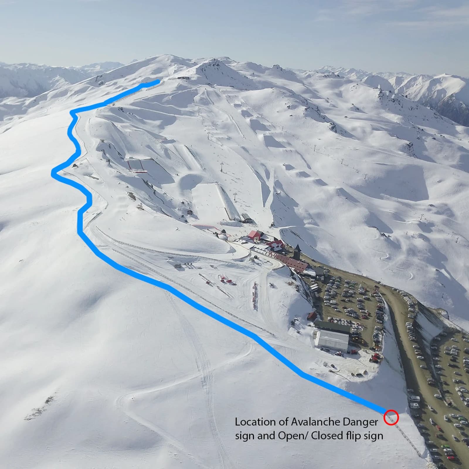 An aerial view of a ski resort nestled within a snowy mountain range. A blue line is drawn over the terrain, indicating a specific route or path, possibly a trail or boundary line for safety or navigation purposes. The resort area below includes buildings, parking lots, and ski infrastructure, with slopes and ski lifts visible leading up the mountain. A red circle marks the "Location of Avalanche Danger sign and Open/Closed flip sign," highlighting a critical safety point for skiers and snowboarders. The surrounding landscape consists of wide, snow-covered hills and valleys, showcasing the resort's expansive terrain.