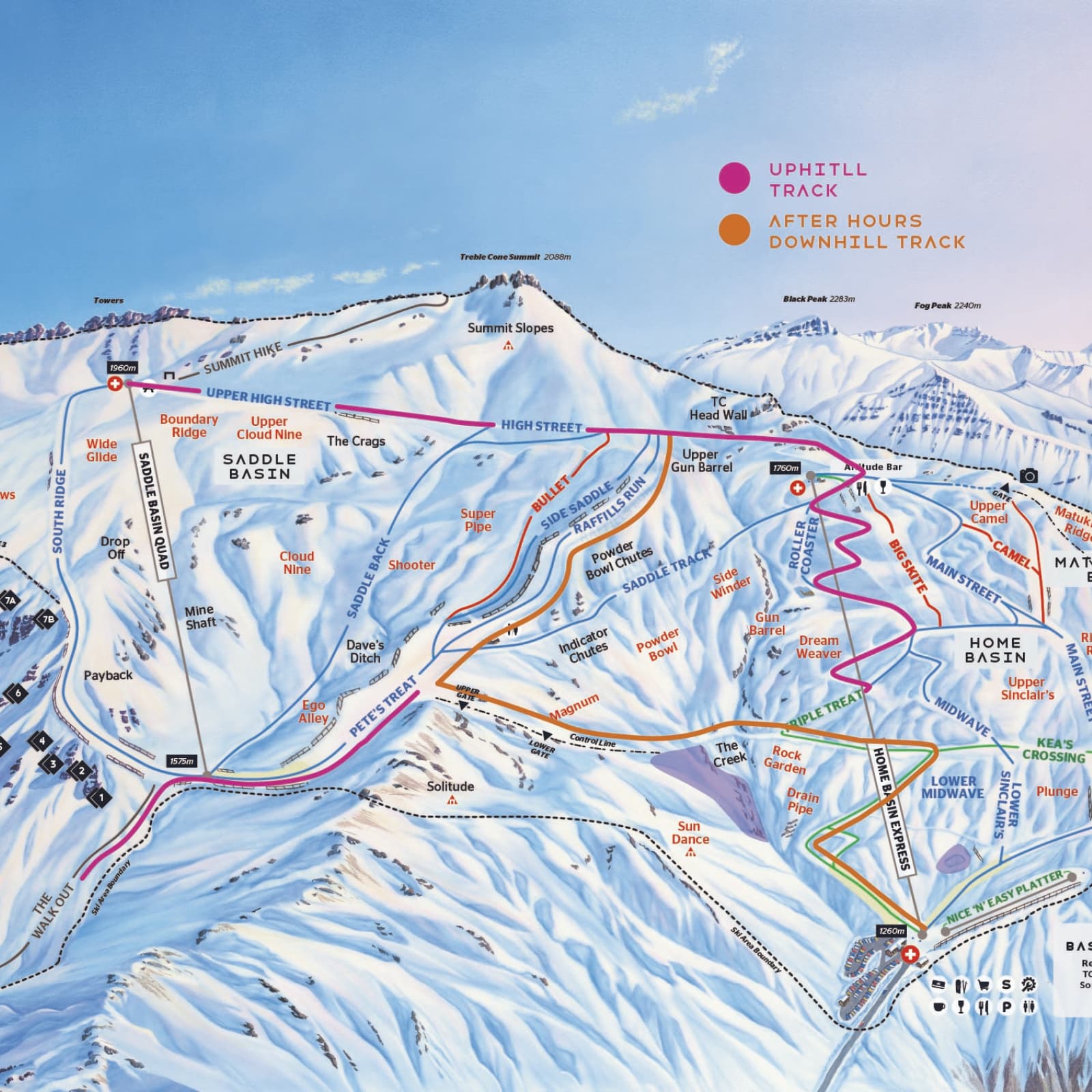 A detailed trail map of a ski resort, showcasing various slopes, lifts, and terrain features across different sections of the mountain. A pink line marked as "Uphill Track" indicates a designated route for uphill travel, likely for ski touring or backcountry access. The map provides a comprehensive overview of the resort's layout, with clearly marked trails and lifts, helping skiers and snowboarders navigate the terrain efficiently. It also includes elevation points like "Treble Cone Summit" at 2088 meters and "Fog Peak" at 2140 meters, giving a sense of the mountain's vertical scale.